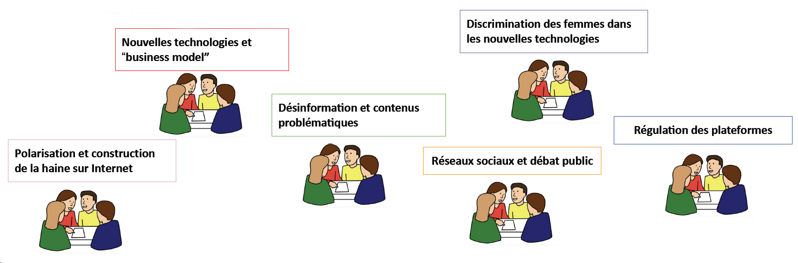 Illustration de l’atelier Culture Web